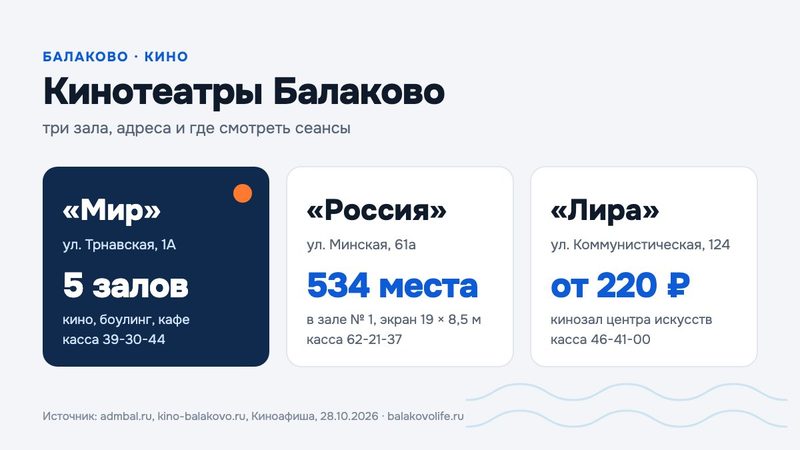 Кинотеатры Балаково: «Мир» и другие залы — адреса и где смотреть расписание