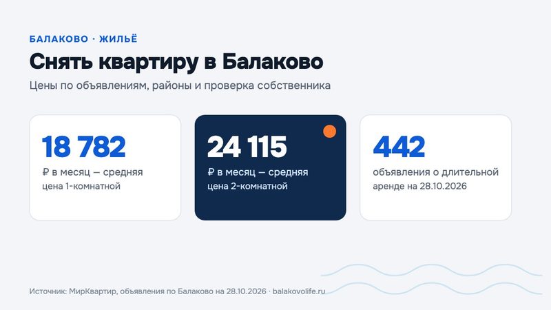 Снять квартиру в Балаково: районы, цены и как не нарваться на мошенников