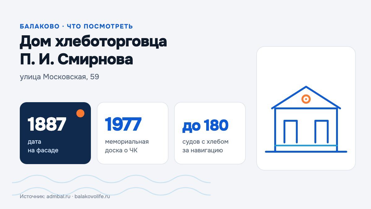 Дом хлеботорговца П. И. Смирнова