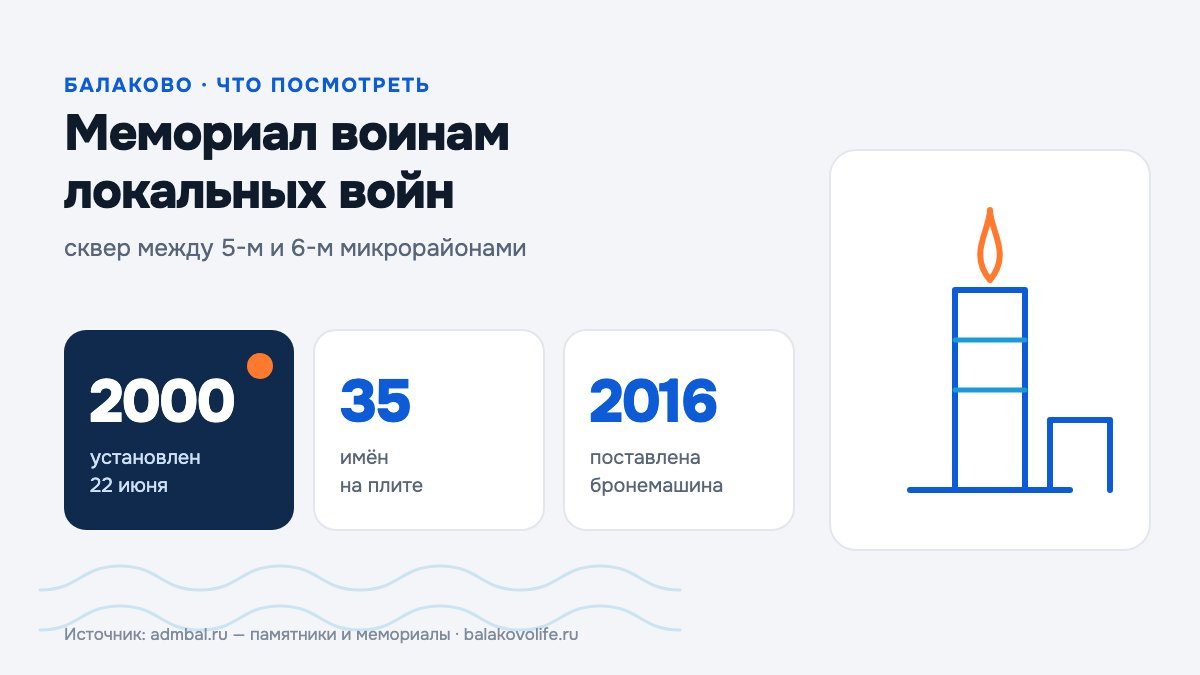Мемориал воинам, погибшим в локальных войнах